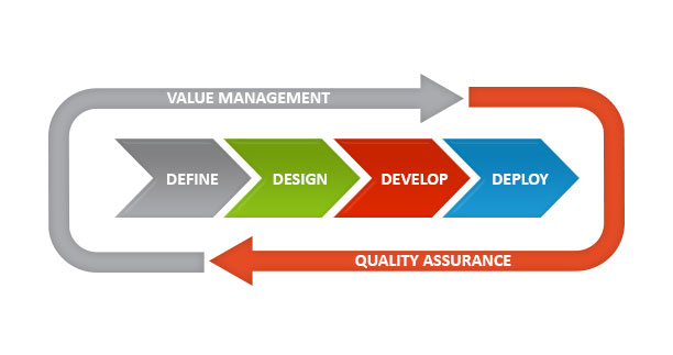 Software Development in Uganda