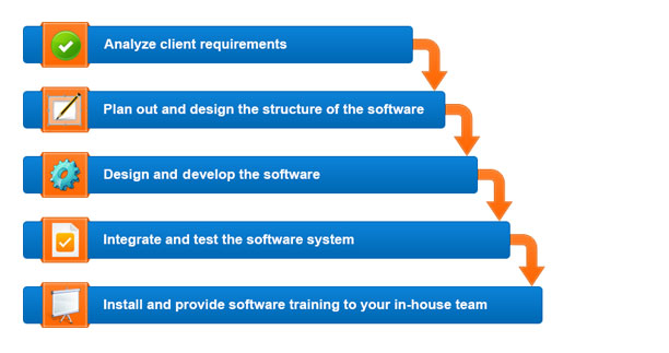 Software Development in Uganda