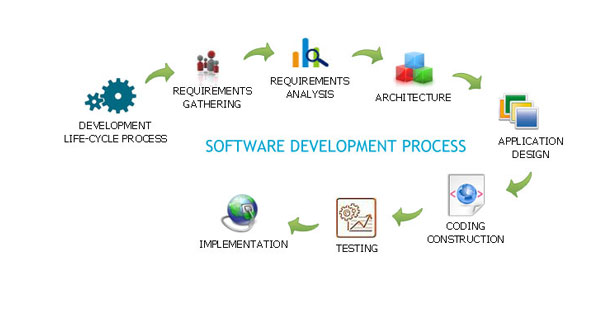 Software Development in Uganda