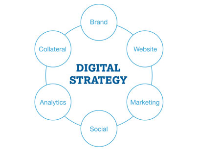 Website strategy design company Uganda